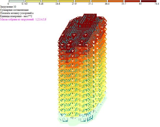 ЛИРА сапр расчет, автокад, ревит AutoCAD, Revit