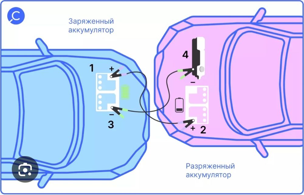 Провода перекуритель автомобиля!