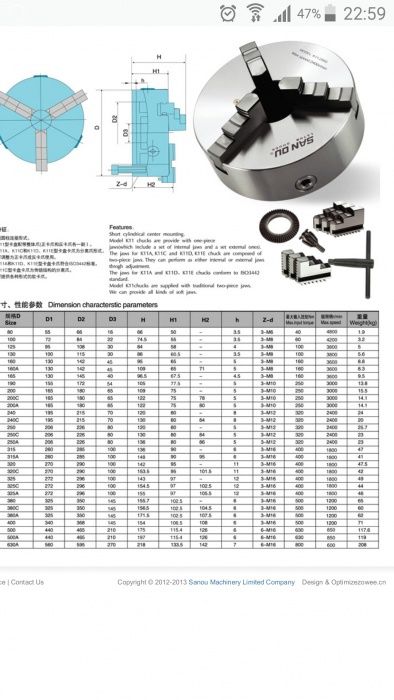 Патронник за струг (универсал)