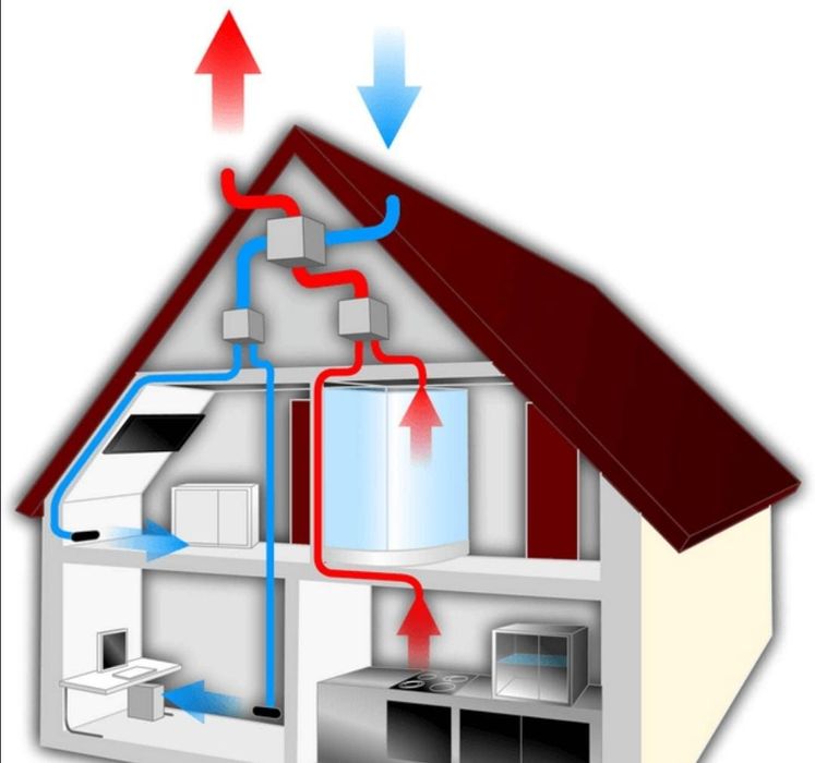 Вытяжка Вентиляция Приток Установка