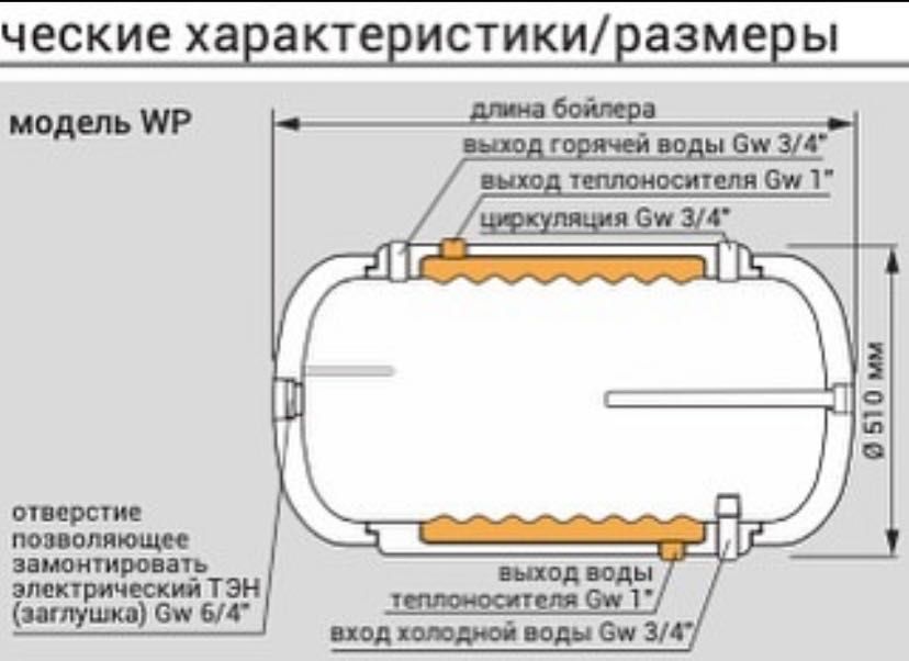 бойлер косвенного нагрева