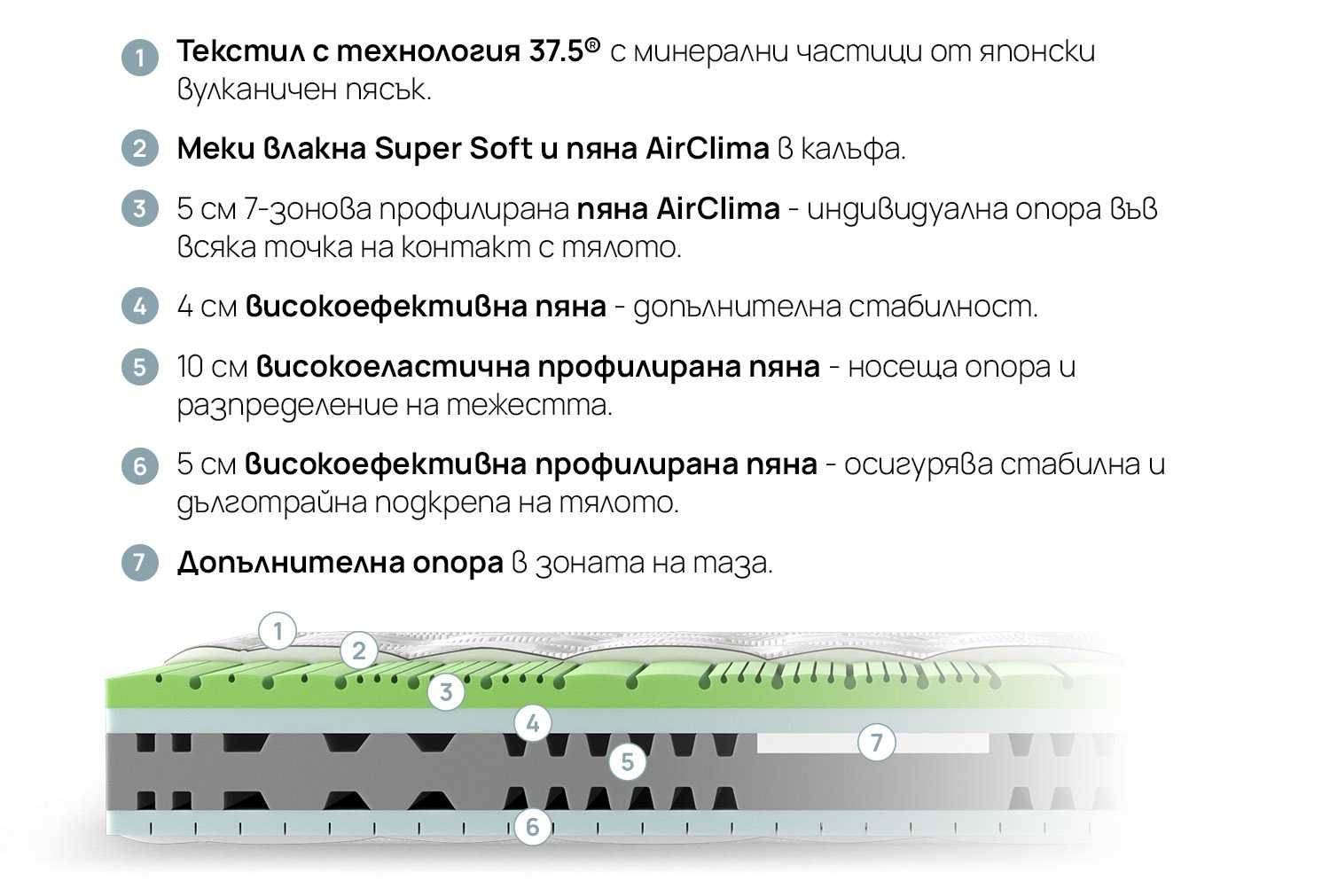Матрак iSleep Olympia 160/200 (ползван е седмица)
