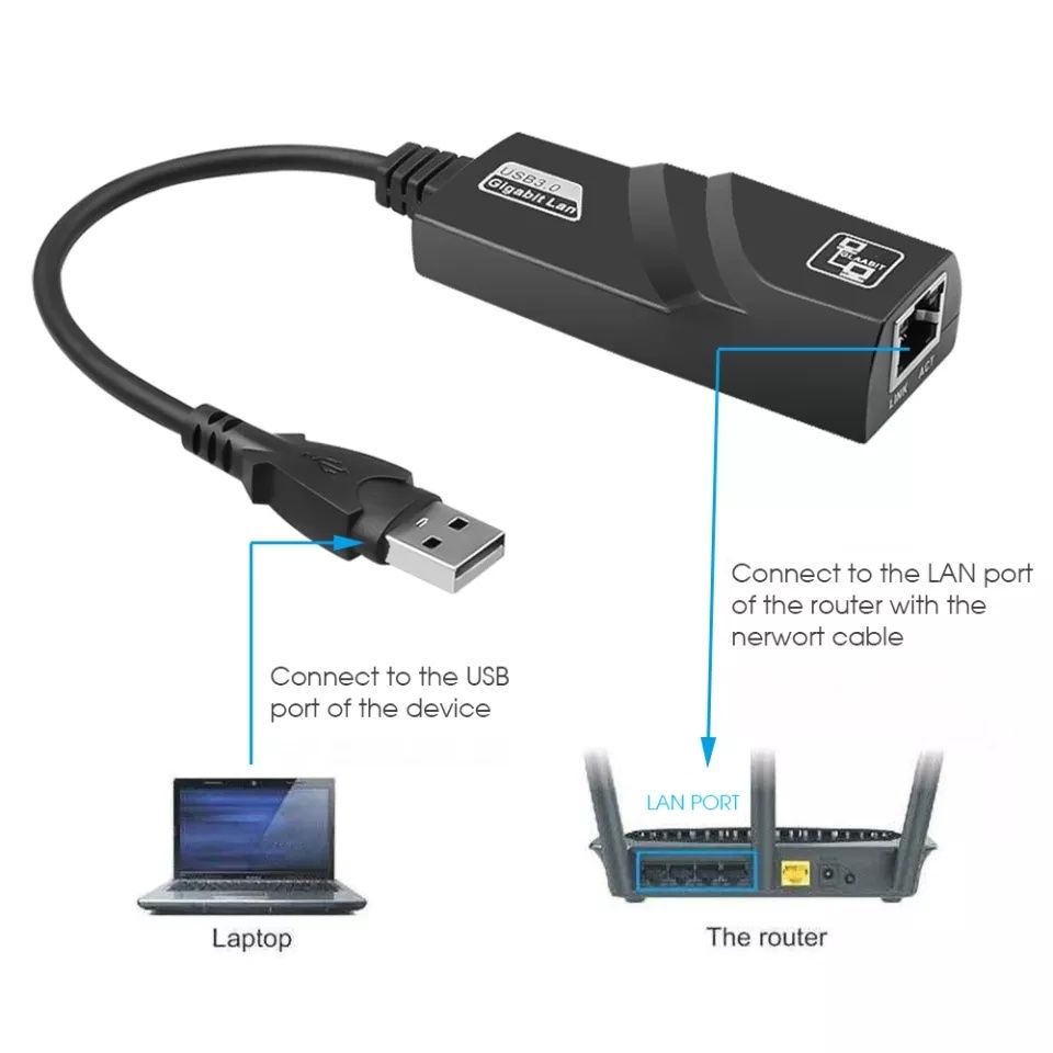 Переходник USB на LAN Ethernet RJ45 до 1000мб/с. Алматы.