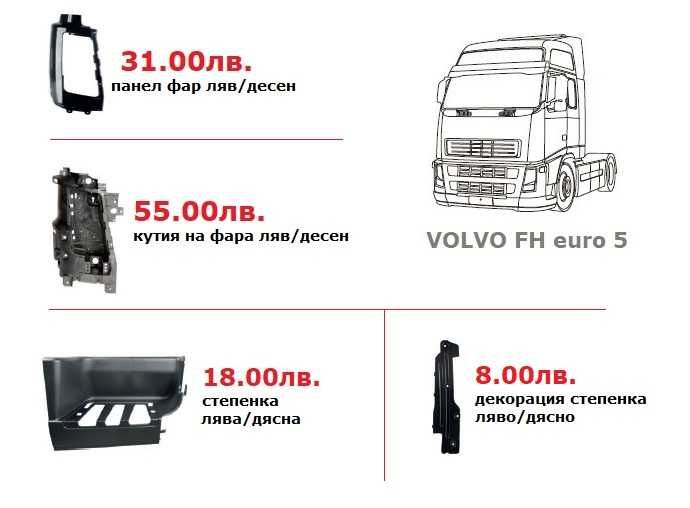 Калници, Огледала, Спойлери, Сенници ВОЛВО евро 5 / VOLVO euro 5