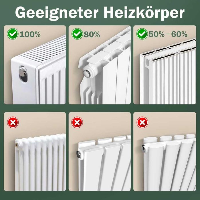 Ventilator pt. radiator/calorifer ecoCalm 2.0 cu controler , set 2 bc.