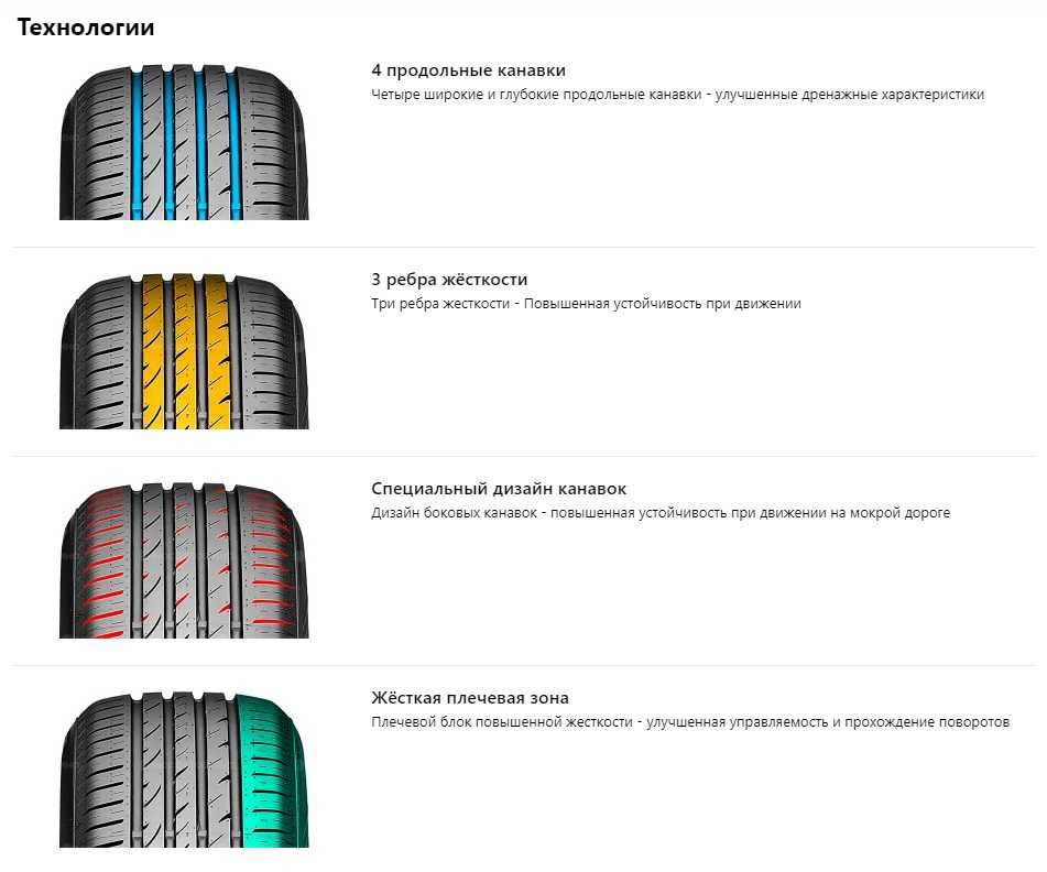 Автошины 185/65R15, 185/65/15, 185/65 R15 88T N'blue HD Plus NEXEN