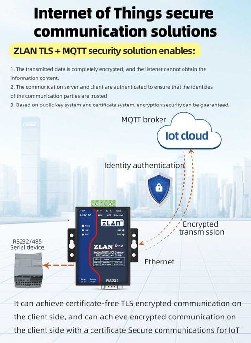 ZLAN5112 конвертор – RS232/RS485/RS422 Modbus TCP Gateway