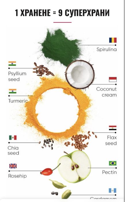 WOW Colagen Coco& Super Food