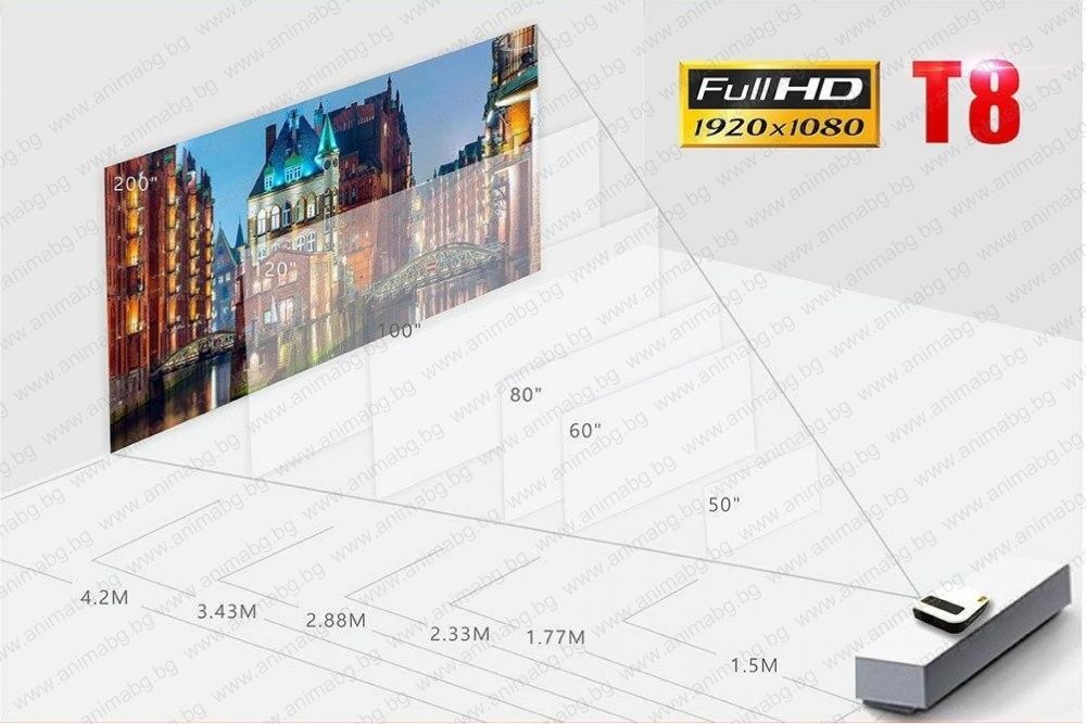 ANIMABG Full HD мултимедиен LED проектор