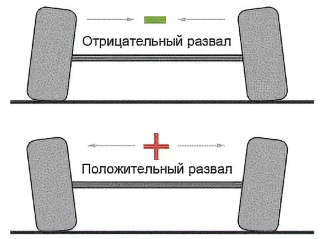 Развал  схождение