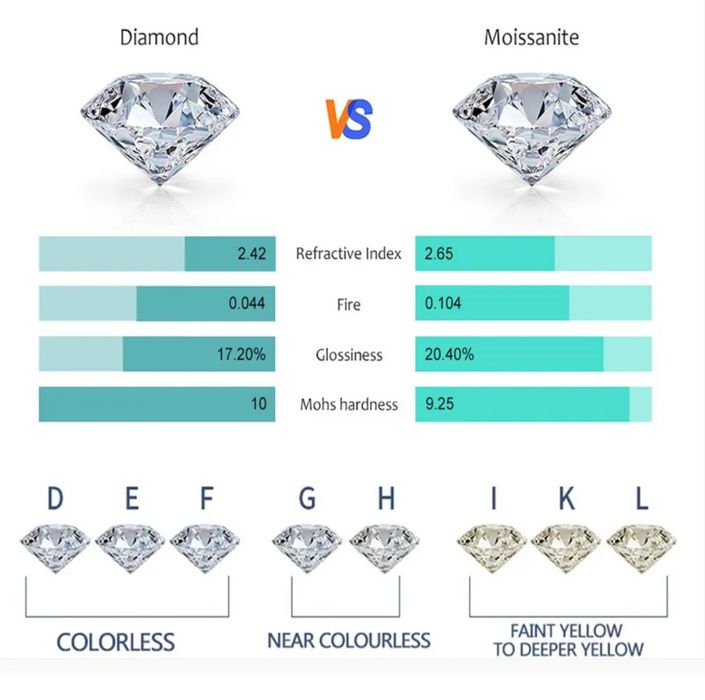 Cercei diamant moissanite 1 carat