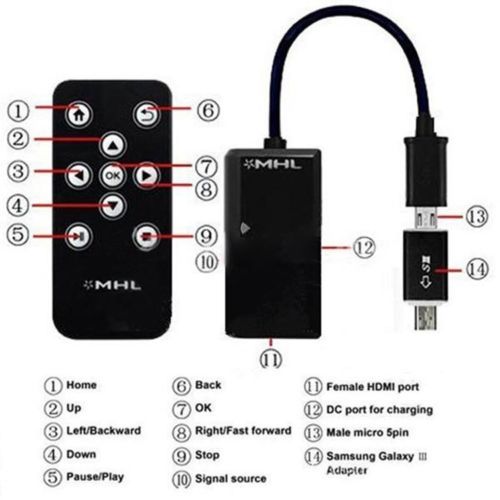 MHL Адаптер Micro USB към HDMI 1080P