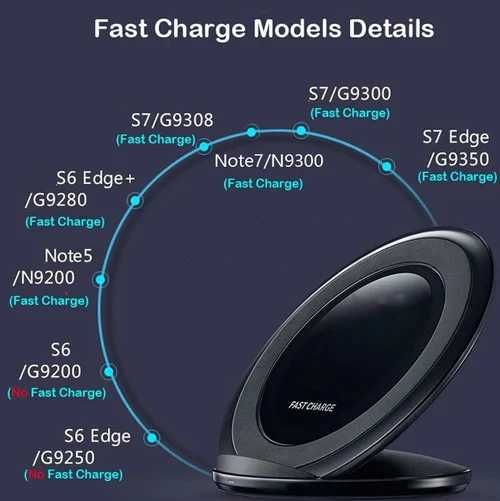 Wireless Qi Charging Pad - индукционни безжични зарядни