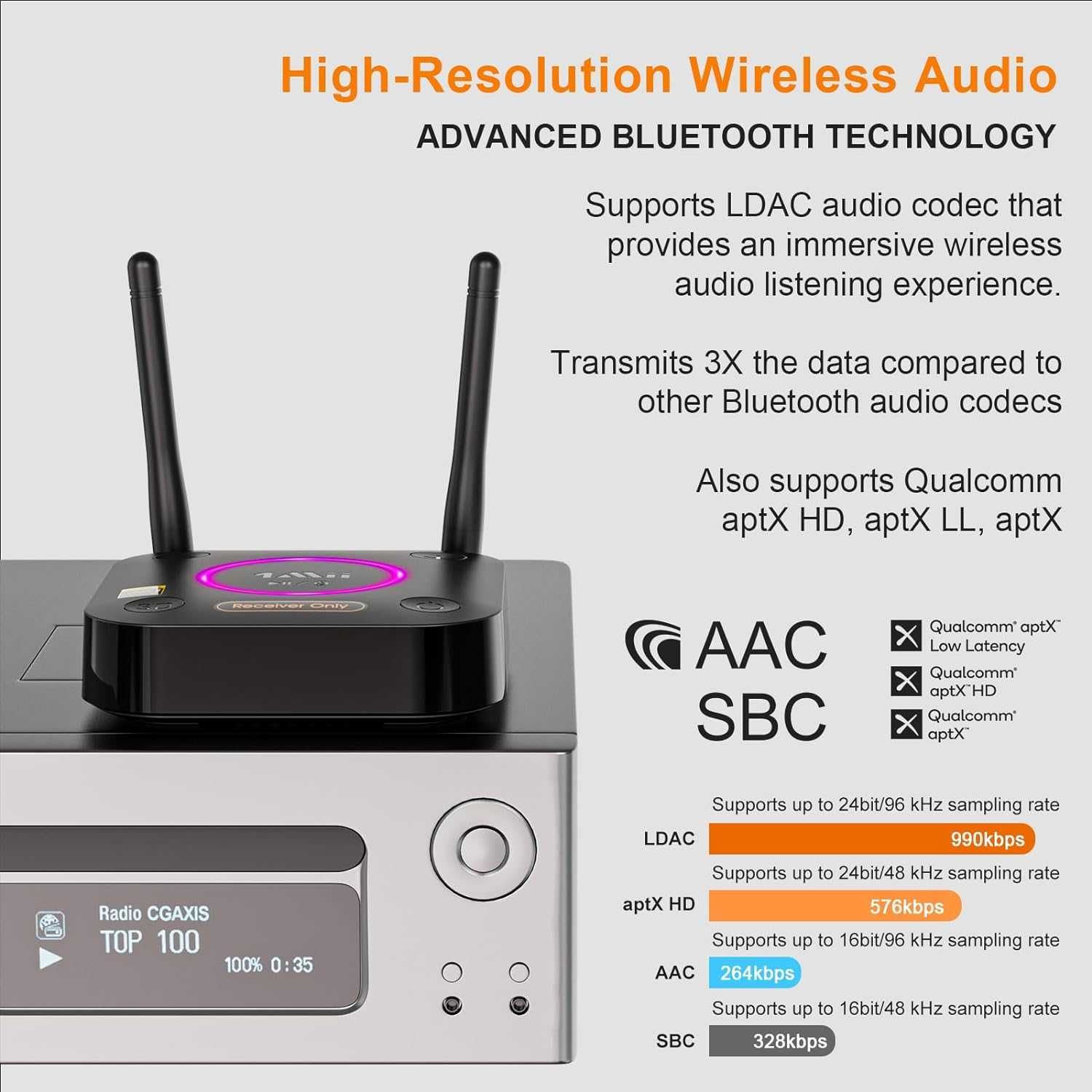Receptor 1Mii B06Ultra Bluetooth 5.2 LDAC HiFi DAC audiofil,3D aptX HD