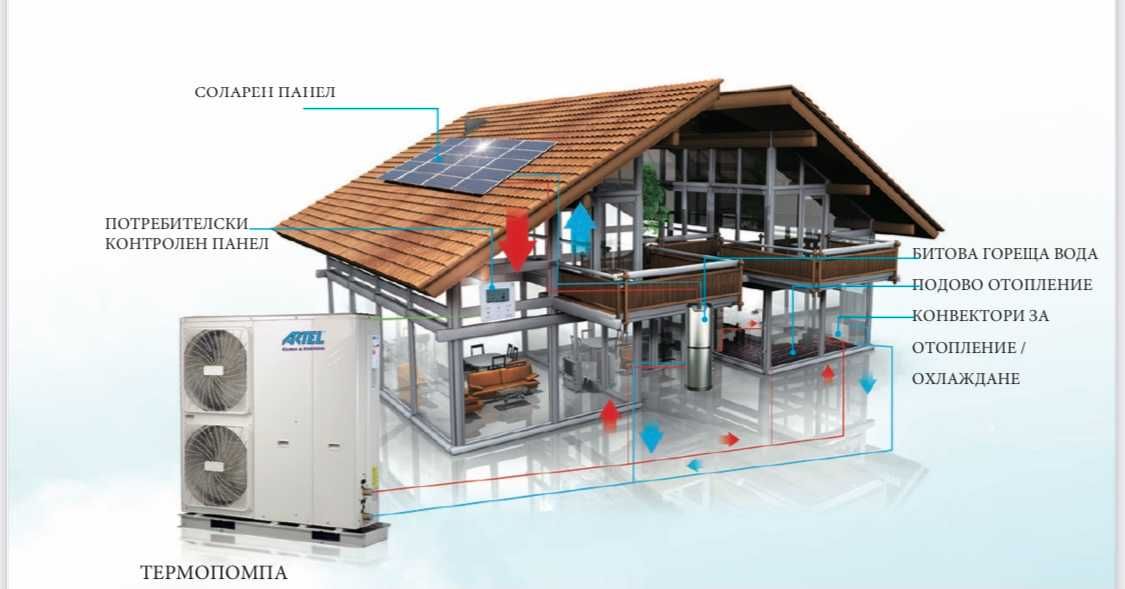 Термопомпа Моноблок ARTEL 9 KW