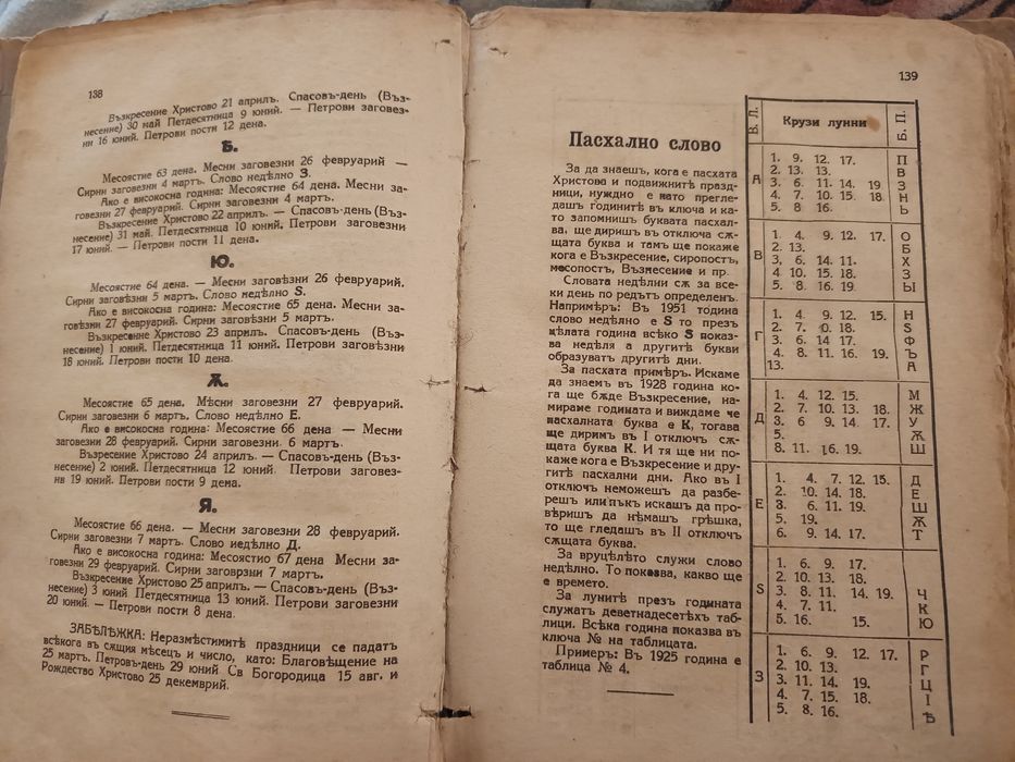 Антикварен български календар с църковни празници и държави (30-г