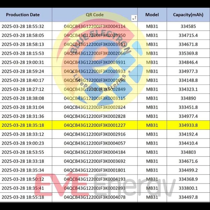 Celule LiFePO4 EVE MB31 (8000 cicluri)
