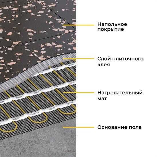 Электрический теплый пол марки Русское Тепло