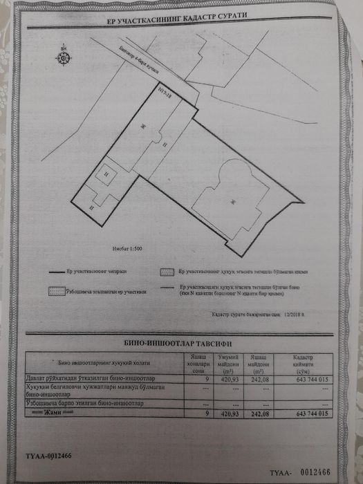 Arenda uchaska 14 sotix