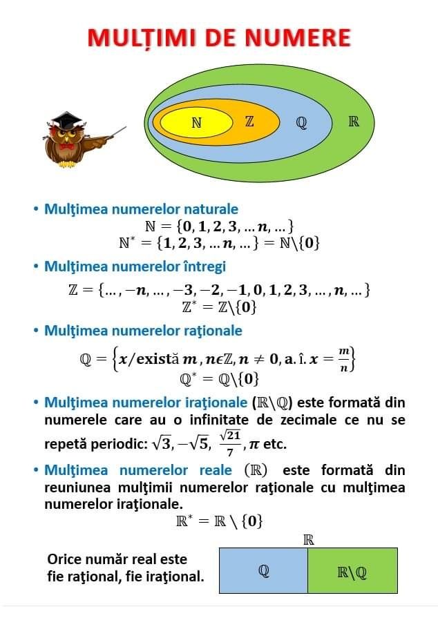 Culegere matematică Evaluare Națională