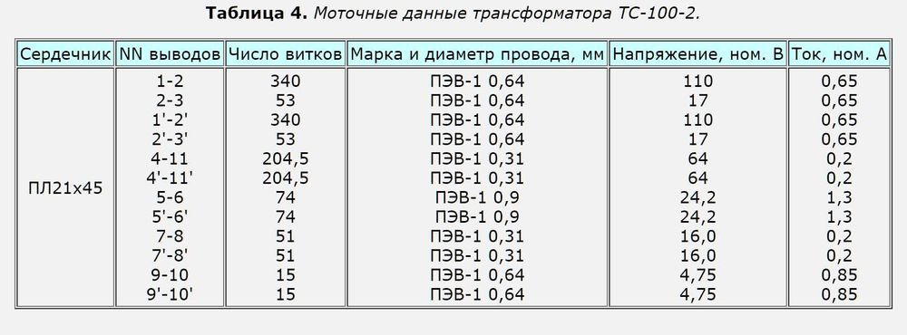 Трансформатор силовой, ТС-100-2