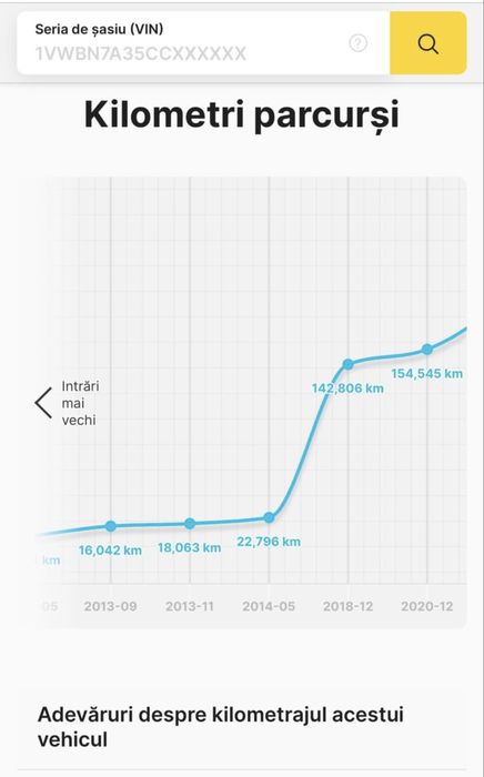 Citroen C3 1.4 diesel