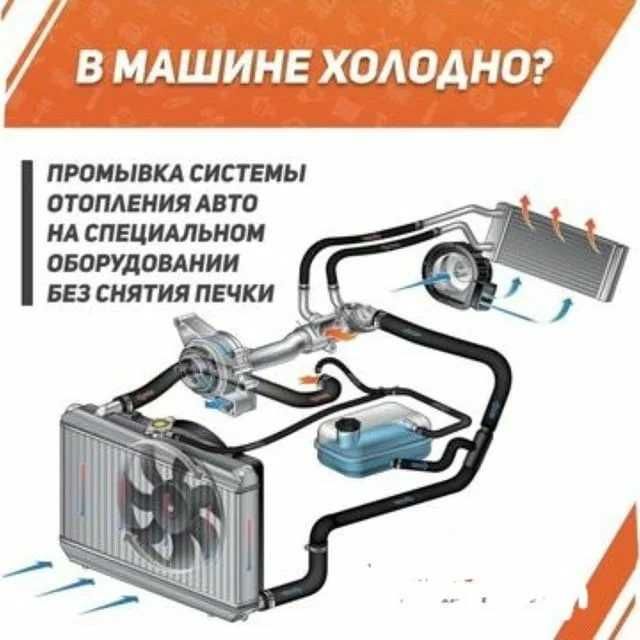 Промывка системы охлаждения, радиаторов печки