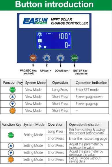 Easun MPPT Solar Controller 60A 12-48V 190v Li-ion LifePo4