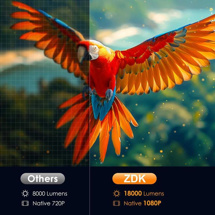 Proiector WiFi, Full HD 1080P 20000 lumen Android/iOS/TV