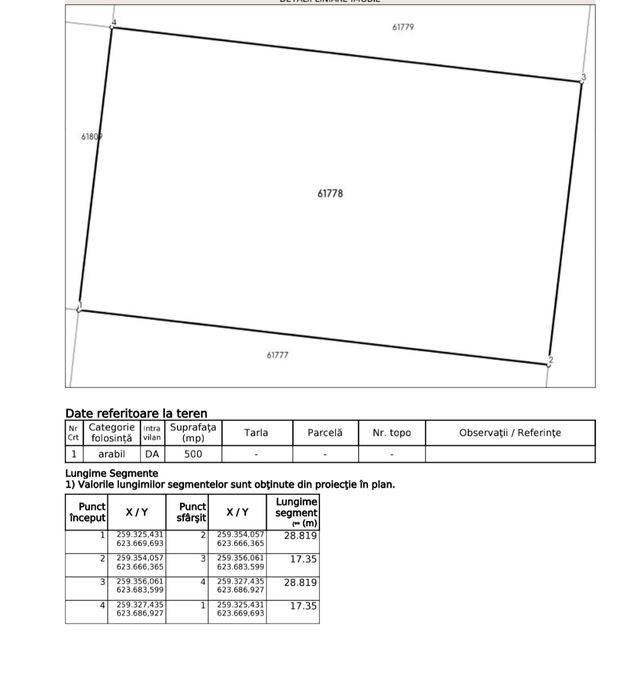 Teren de vânzare Sântandrei