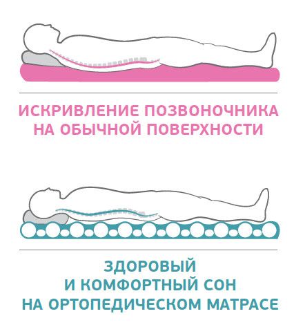 Ортопедический матрас со склада доставкой сегодня Астана
