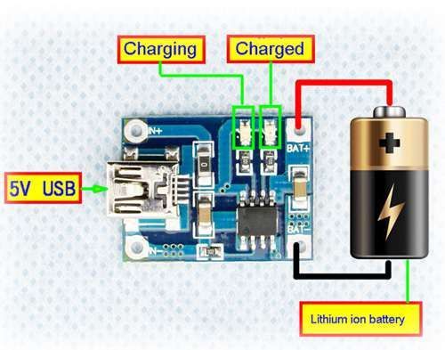 Incarcator acumulatori Li io Li po 18650 micro USB