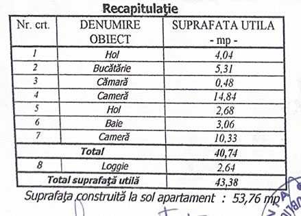 Comision 0% - Apartament cu 2 camere, cartier Mărăței, Piatra Neamț