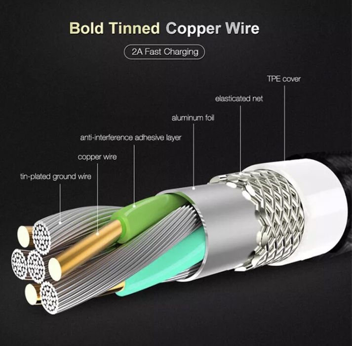 Cablu Lightning pt. Iphone de 2M si 1M; Micro Usb sau Type C