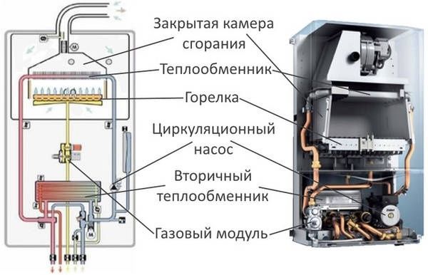 Ремонт двухконтурных котлов.