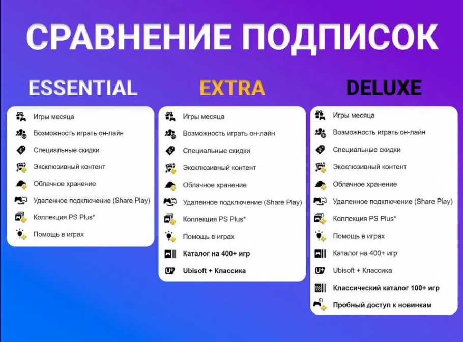 PlayStation Plus для PS4 и PS5 / Турция
