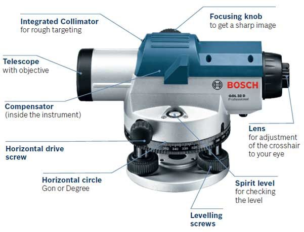 Оптический нивелер BOSCH GOL 32 D Professional (niveler)