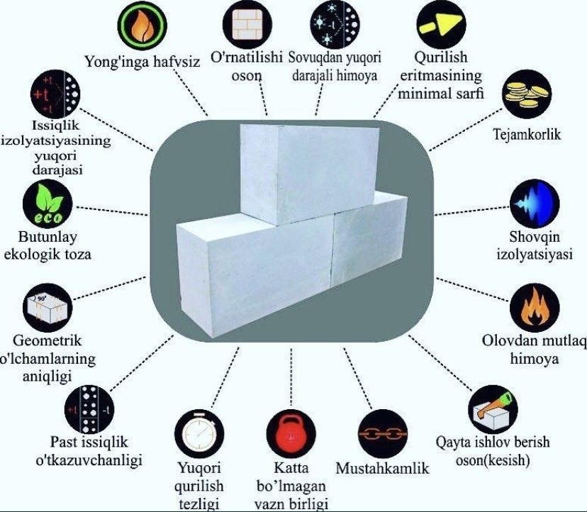 Пенаблок penablok, gipsoblok гипсоблок