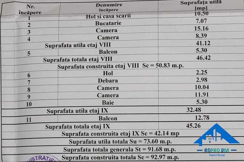 Comision 0% - Apartament 4 camere, duplex, Orhei, Piatra Neamț
