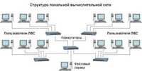 Elektro montaj va Kompyuter tarmoqlarini o'rnatish ishlari