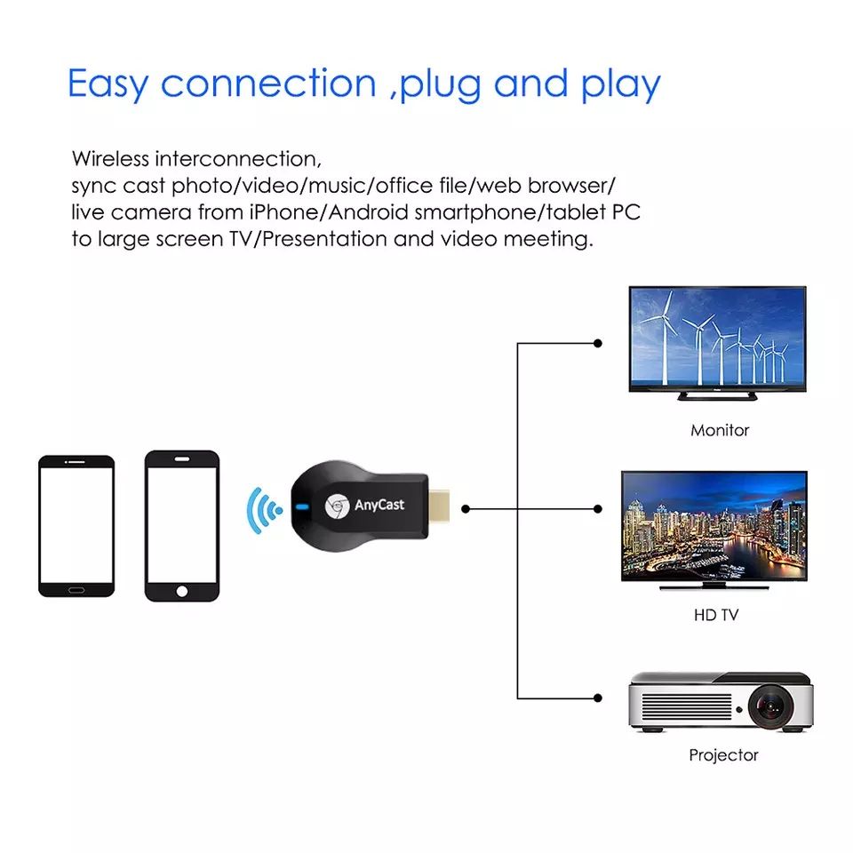 MiraScreen AnyCast M2Plus