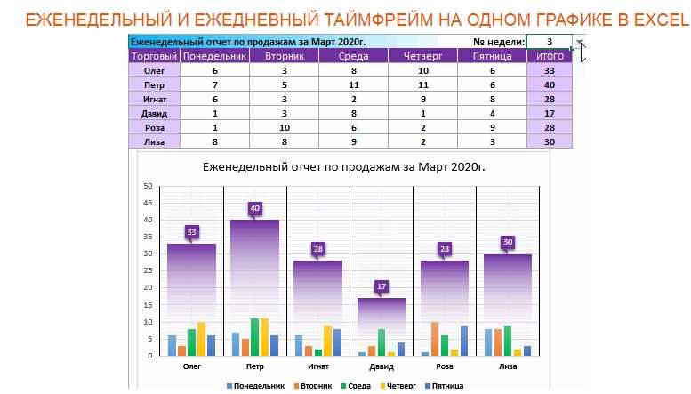 Excel - любой запрос - сделаем за Вас всю работу!