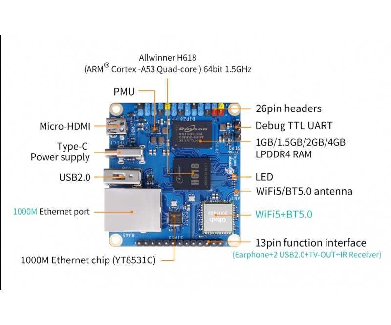Orange Pi Zero 3 / еквивалент на raspberry pi /