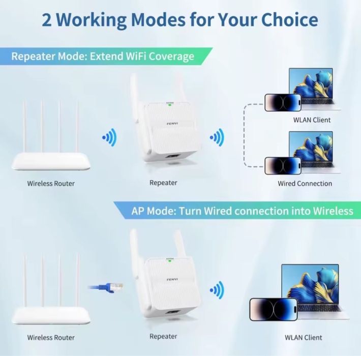 WiFi 6 Repeater Extender Semnal 2.4 / 5GHz Amplificator AX 1500