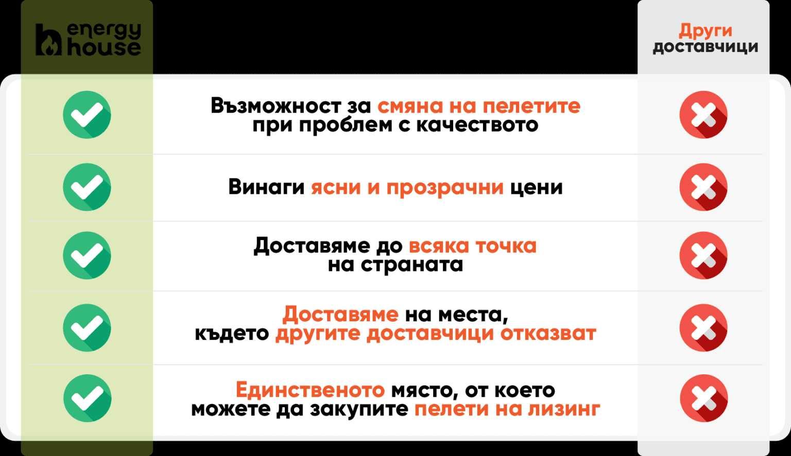 Букови пелети Bear на HotZ Мечки от energyhouse