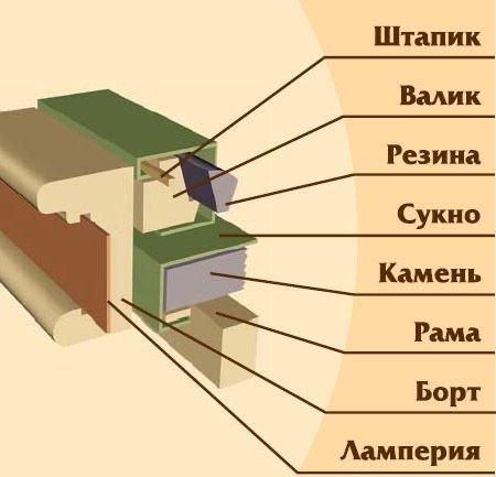 Ремонт бильярдных столов