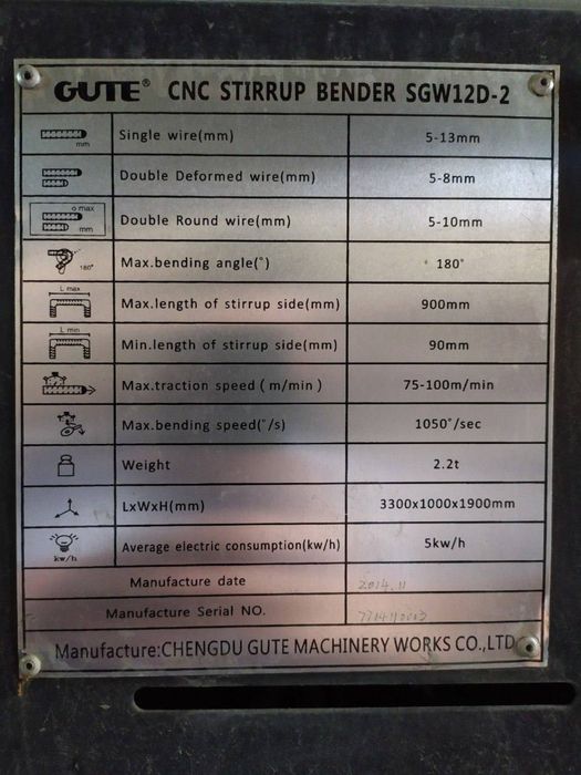 Biznes gʻoya, tayyor biznes