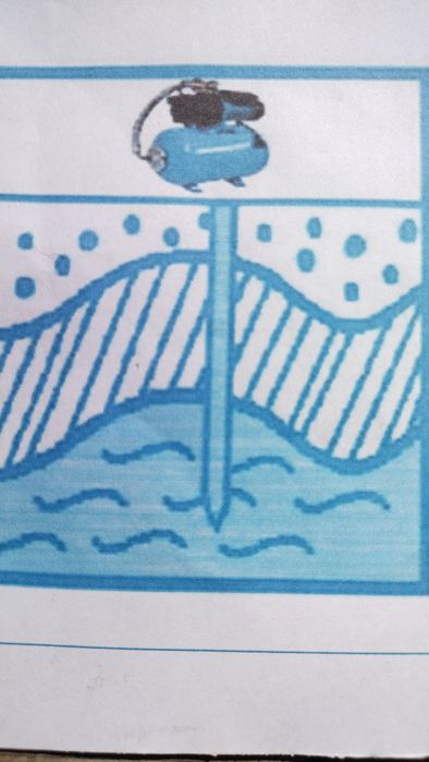 Бурение скважен для сада и огорода пластик