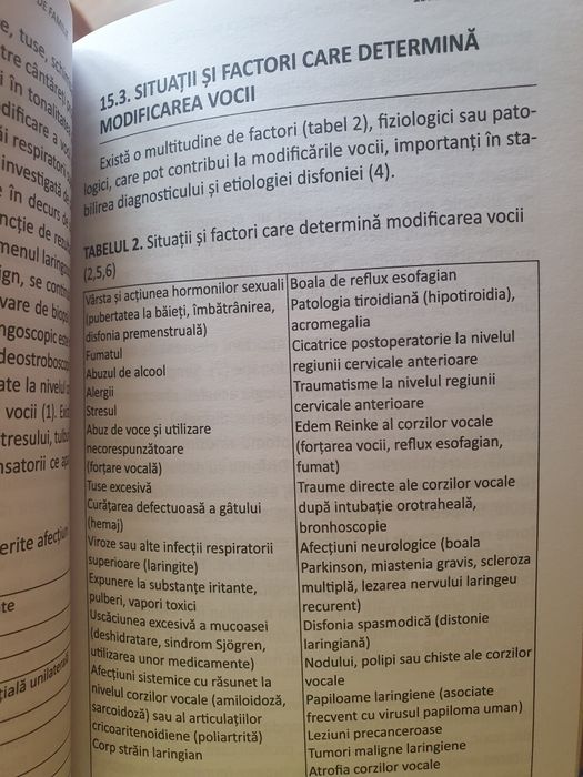 Carte de la simptom la diagnostic Matei