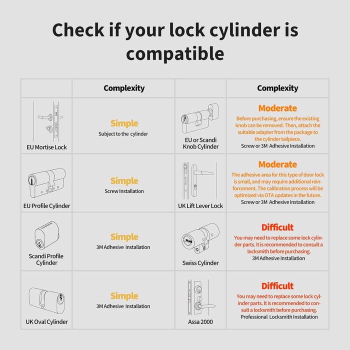 Aqara U200 - Умна брава с Matter, Apple Home Key и пръстов отпечатък